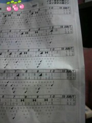 ボウリングの結果