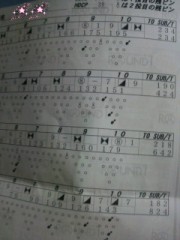 ３月２８日　午後２０時頃・・・