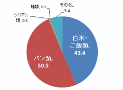 【お題日記】いい夫婦ってどんな夫婦だと思いますか？