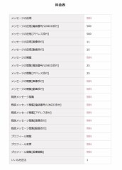 フレンドさんで話題のオファーズ。。。。だって？