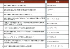 おススメのアニメ＆イチオシ声優！