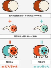 ドンドン…ドーン！