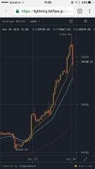 ビットコインの売買で儲けよう