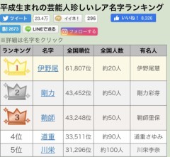 変った名字の芸能人