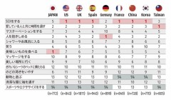 最も気持ち良いと感じることは？