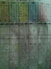 さっきの結果！