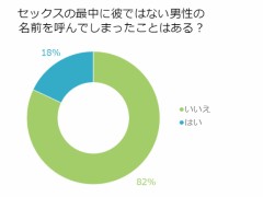 【お題日記】エッチの時に気をつけて欲しいことは？