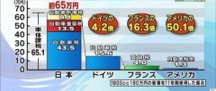自動車税比較。