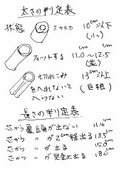 トイレットペーパー心判定表？
