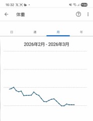 停滞期って焦りますよね