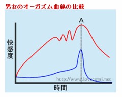 【Ｑ＆Ａ】男性の性感について