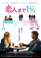 「恋人まで１％」ﾚﾋﾞｭｰ☆
