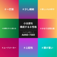 エムグラム診断結果