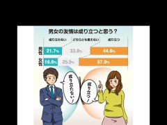 【お題日記】男女間に友情は成立する？