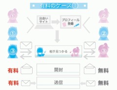【★出会い系トラブル相談ＢＢＳ★２／チャットで携帯番号を教えたのに】