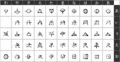 ヲシテ文字