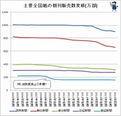 朝日新聞を今でも購読する人々