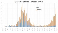 「それ以外」って誰やねん