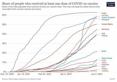 我が国の官僚は馬鹿の集まりか？