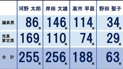 確かな一歩