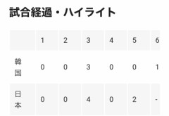 WBC日韓戦
