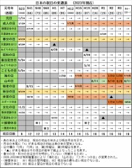 嗚呼国民乃祝日