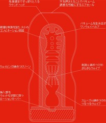 【お題日記】TENGAって知ってる？使ったことある？