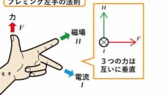 【お題日記】最近好きな体位