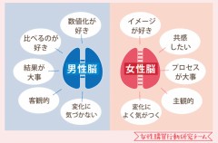 【お題日記】未だに理解できないこと