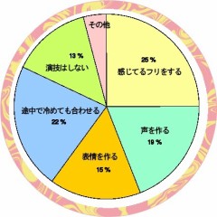 【お題日記】異性に聞きたいH事情
