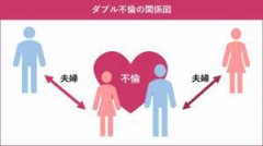 【お題日記】浮気って燃える？