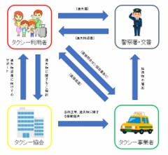 【お題日記】タクシーに忘れ物したことある？