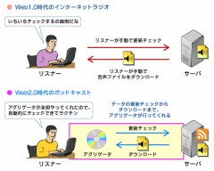 【お題日記】恥ずかしかった聞き間違え