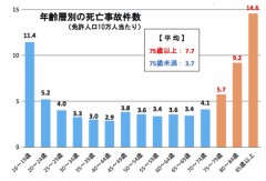 【お題日記】将来に不安なこと