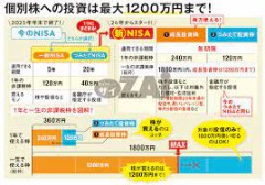 【お題日記】NISAやってます