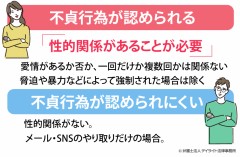 【お題日記】（不貞）は文化って今も口にする事ある？【不貞は文化じゃなくて本能】