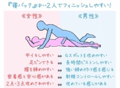 【お題日記】立ち●●と言えば？【裏だから立ちバック回答が多いだろうな】