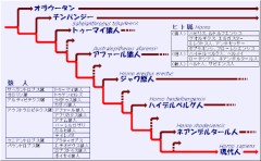 【お題日記】乳首どうされたら気持ちいい？【男性向けのお題じゃ無いけれど意外と…】