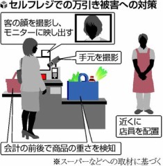 【お題日記】セルフレジ利用経験ありません【最近は早いから利用してますよ】
