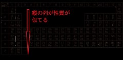 【お題日記】元素記号覚えてる？【典型的な理系ですし、物性とか知っておく必要も有る