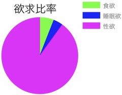 【お題日記】好きな時間帯【三大欲求のどれかが満たされる時間】