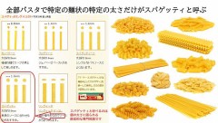 【お題日記】ゆでる時パスタ折るの平気？【パスタは広義スパゲッティは限定的専門用語