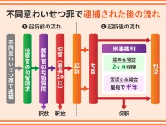 【お題日記】ドン引きした強引なH【心当たりは無いですね】