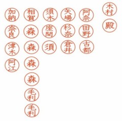 【お題日記】感謝の手紙書いた事ある？【ほぼラブレター風で最後に普通のお礼なら】