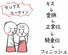 【お題日記】秘密のルーティンある？【秘密で有る以上秘密。書けるなら秘密じゃ無い】