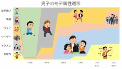 【お題日記】大人になって変わった恋愛観【当然、変わる物でしょう】