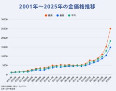 【お題日記】過去・未来どちらかに1回だけ行けるならどっち？【過去でしょう】