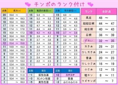 【お題日記】最近のおかずは？