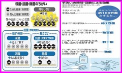 【お題日記】風邪の特効薬は？　( ﾟДﾟ)　殺菌、抗菌、除菌って何？　手洗い効果