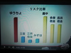 ゆうちょ銀行　も　破たん　？